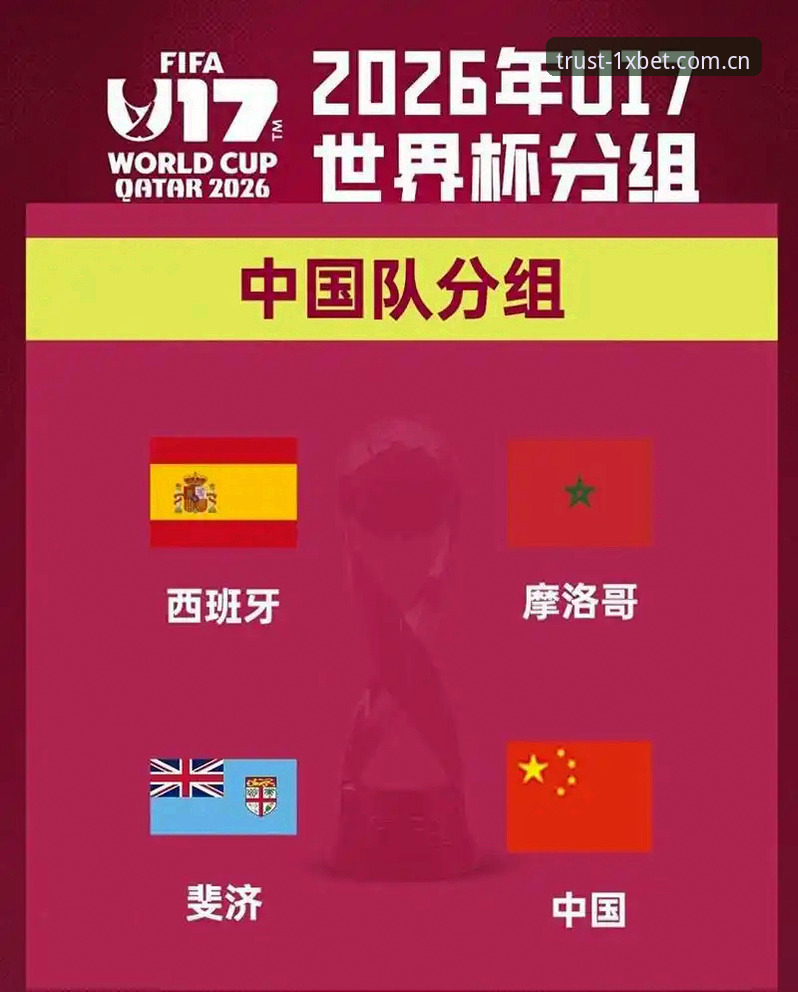 U17世界杯抽签结果揭晓，中国男女足小组赛对手分析实用指南